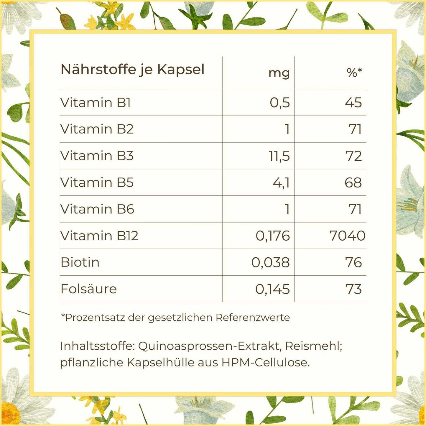 Inhaltsstoffe der Quinoasprossen Kapseln aufgelistet Naturstoff