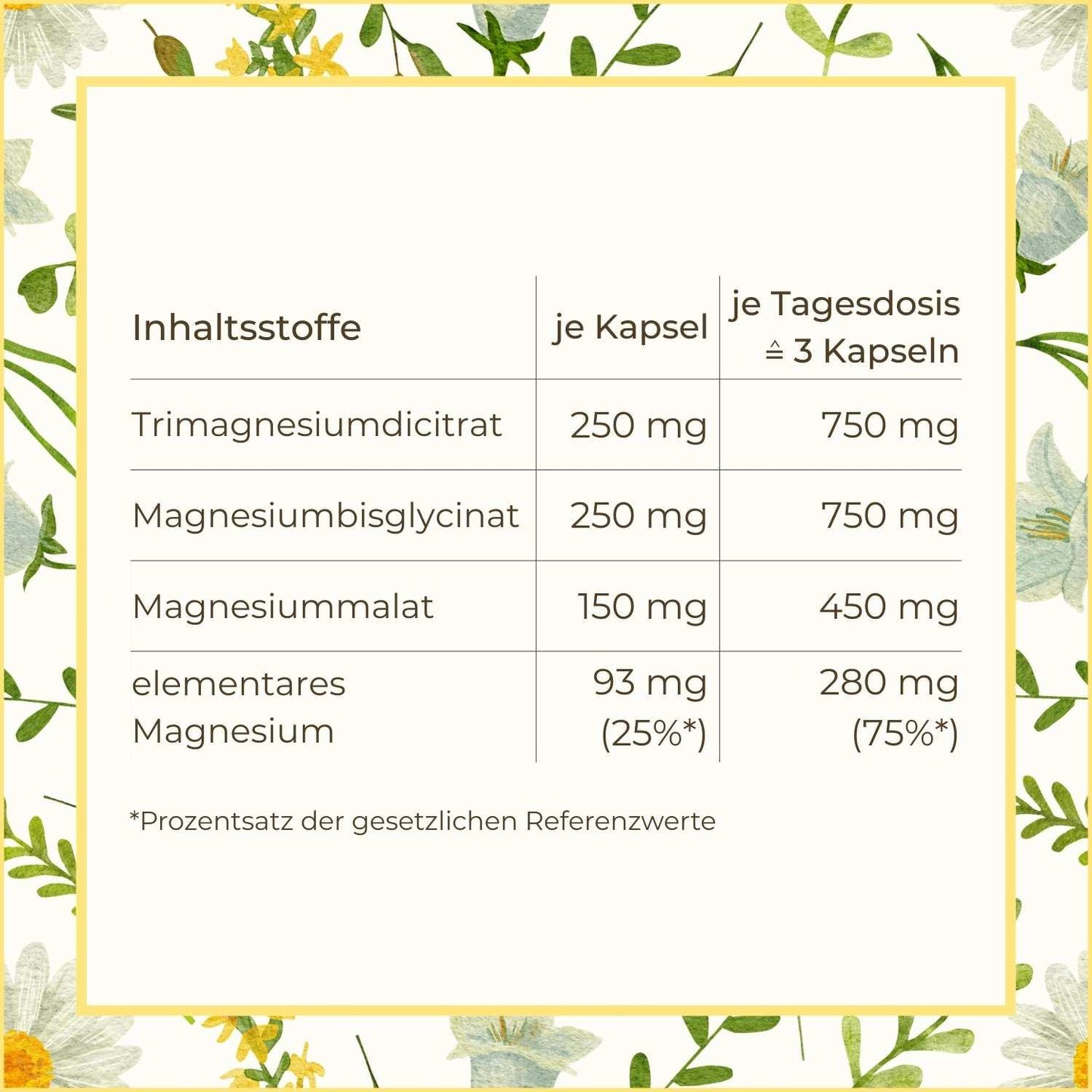 Inhaltsstoffe der Magnesium Kapseln aufgelistet | Naturstoff
