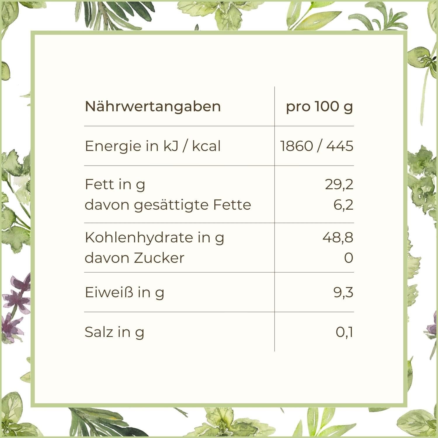 Nährwertangaben der Papayakerne | Naturstoff